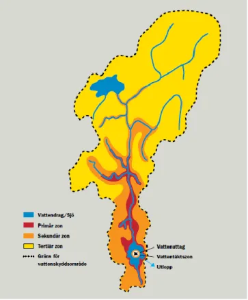 Figur 2. Föreställer en karta över gränsdragning av de olika skyddzonerna. Blåmarkerat är vattendrag/sjö, där  vattentäktszonen befinner sig, som sedan möter primärzon, sekundärzon och tertiärzon som ligger ytterst mot  gränsen för vattenskyddsområdet
