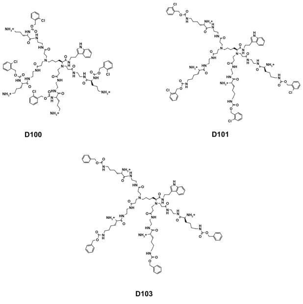 Figure 1. Chemical structures of the studied dendrimers D100, D101 and D103. 