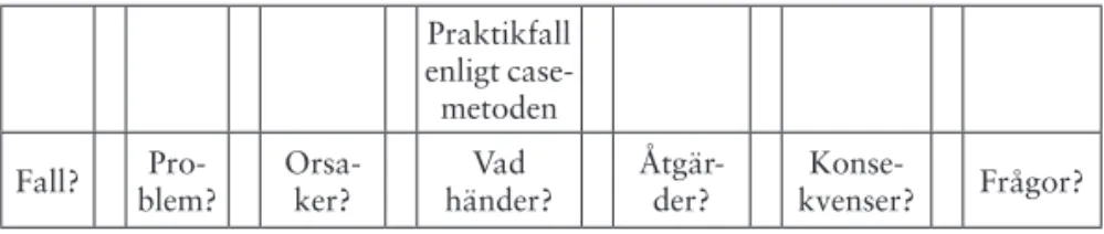 Figur 5. Struktur enligt case-metoden (C. Egidius 1999).