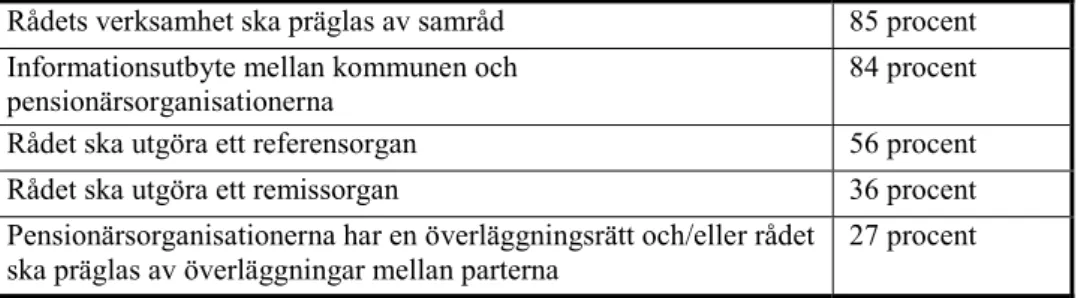 Tabell 1. Pensionärsrådens uppdrag 