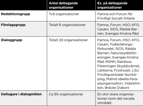 TABEll 1.  Aktörer i processen.