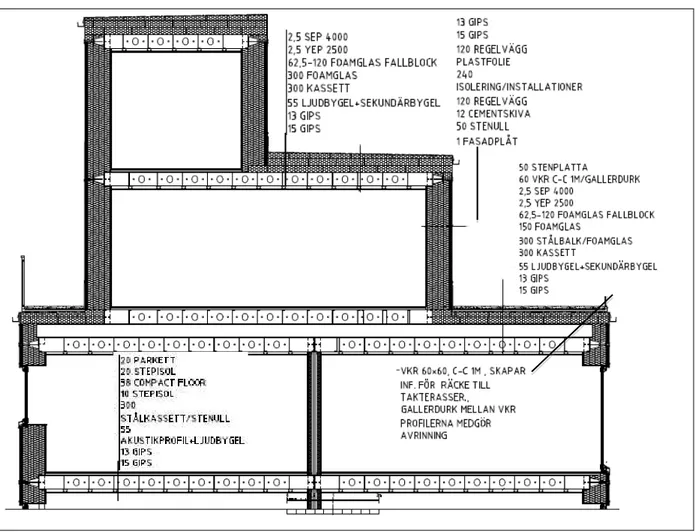 Figur 4.6: Demoritning, stående väggsnitt (2 lägenheter på plan 3, samt en etagelägenhet på plan 4 och 5) 76