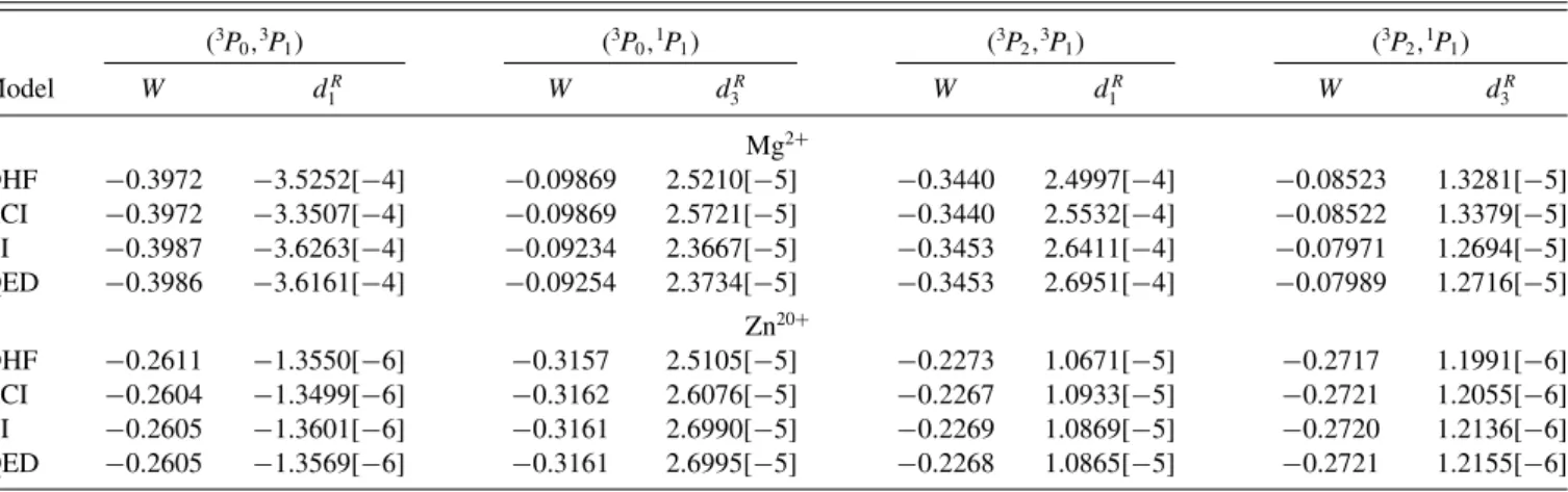 TABLE I. Off-diagonal reduced matrix elements W (in a.u.) of the magnetic interaction together with reduced mixing coefficients d S R (in T −1 ) for Ne-like Mg and Zn ions