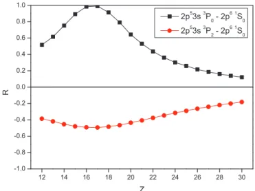 FIG. 2. (Color online) The R values for the magnetic-field 2p 5 3s 3 P 0,2 − 2p 6 1 S 0 transitions.
