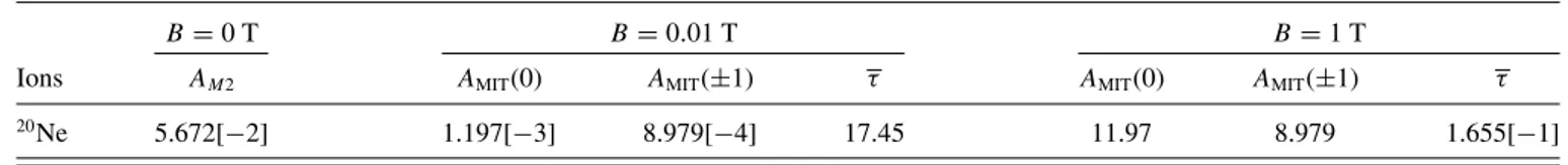 TABLE VII. 2p 5 3s 3 P 2 − 2p 6 1 S 0 M2 transition rates A M2 (in s −1 ) and magnetic-field-induced 2p 5 3s 3 P 2 − 2p 6 1 S 0 E1 transition rates A MIT (M) (in s −1 ) for each of the magnetic sublevels (M) in the 2p 5 3s 3 P 2 state for 20 Ne without and