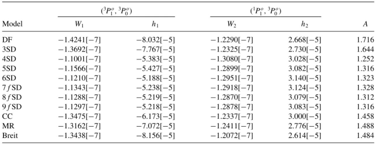 TABLE VIII. Hyperfine induced 3 P 0 o - 1 S 0 E1 transition rates A (in s −1 ) for 21 Ne together with off-diagonal hyperfine interaction matrix elements W in (a.u.) and hyperfine mixing coefficients as functions of computational models