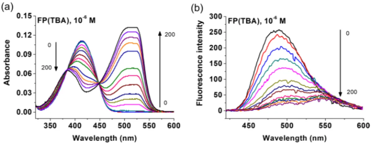 Figure 2 shows the spectroscopic titration of 1 with the mono-tetrabutylammonium (TBA) salt of FP in chlo- chlo-roform