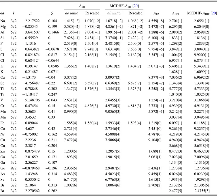 TABLE IV. Magnetic dipole transition rates A M1 and hyperfine-induced 2p 5 3s 3 P 0 → 2p 6 1 S 0 transition rates A HIT in the absence of an external magnetic field for Ne-like ions (11  Z  35) from this work and other works