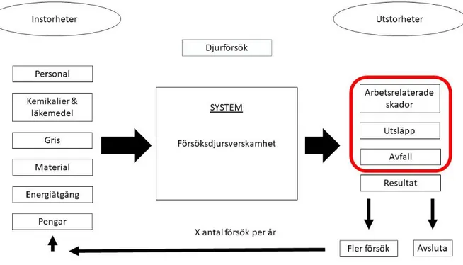 Figur 2. Instorheter 