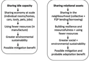 Table 1. One person ’s responses about sharing activities (Light and Miskelly 2014).