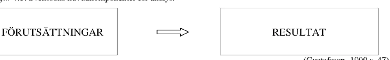 Figur 4.1: Svenssons huvudkomponenter för analys.