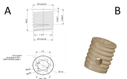 Figure 16. Technical drawing of PEEK implant (A) and 3D rendered  image of the implant with an apical perforation to enable evaluation  of the bone fusion into a healing chamber (B)