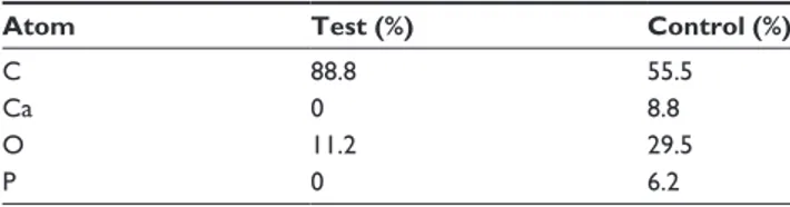 Figure 4 stress–strain curves for (A) control samples with no heat treatment, (B) 300°c, and (C) 350°c.