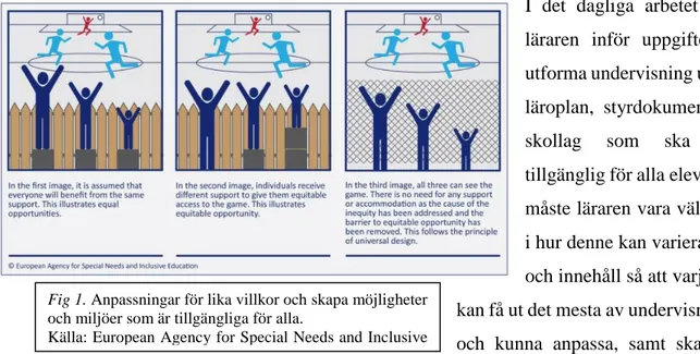 Fig 1. Anpassningar för lika villkor och skapa möjligheter  och miljöer som är tillgängliga för alla