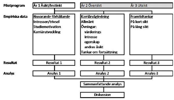 Figur 1. Disposition av examensarbetet. 