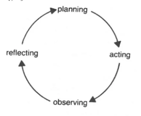 Figur 3.1 En skiss över ”aktionforskningscykeln”. 