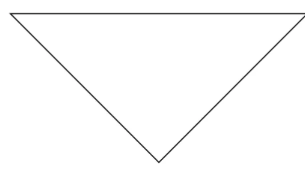 Figur 1 - ”Lärandets triangel” av Liberg, Caroline (enligt Svensson, 2003) 