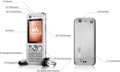Figur 9 Sony Ericsson Walkman w890i. 