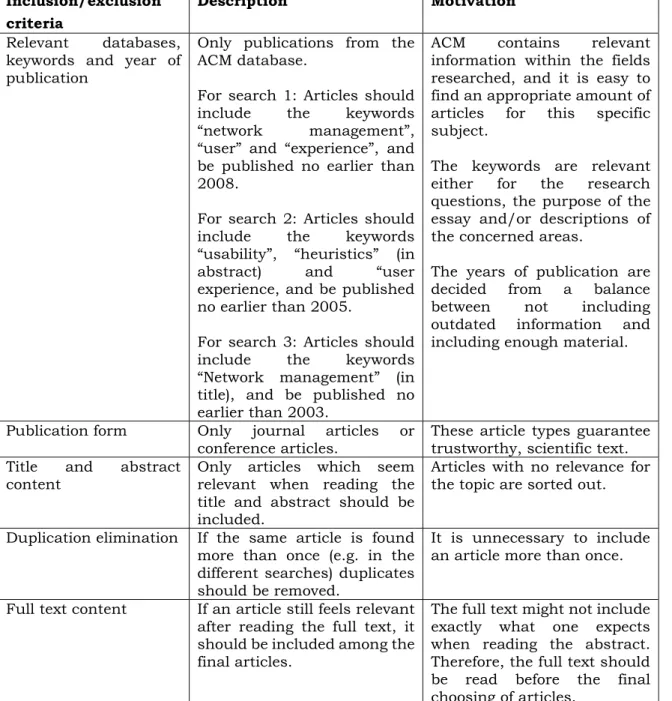 Table 1. Inclusion and exclusion criteria for articles in the literature review. 