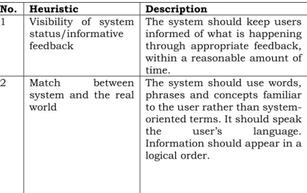Table 3. Base heuristics used as a starting point for the new set of heuristics. 