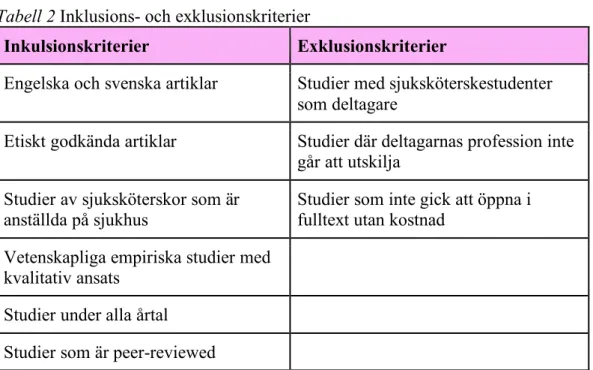 Tabell 2 Inklusions- och exklusionskriterier  