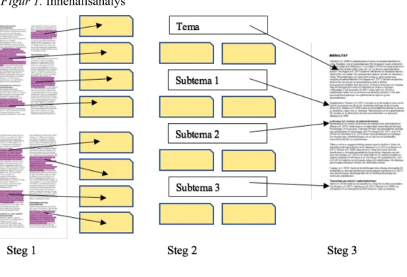 Figur 1. Innehållsanalys 