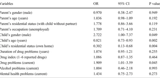 Table 6 Multivariate analyses of parents ’ past-year exposure to property damage