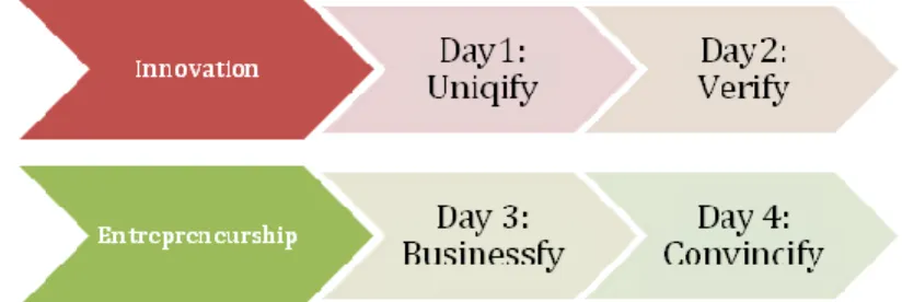 Figure 1: Overall progression of Wofie