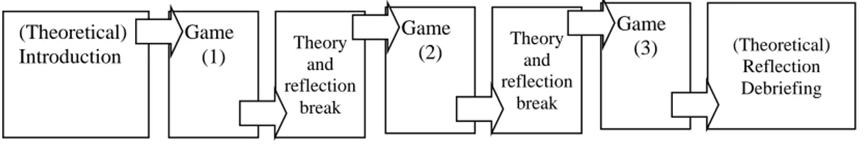 Figure 2: The TiA model for generating particular participant processes 