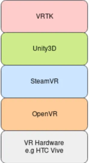 Figure 6: Diagram illustrating the relationship between the VR technologies