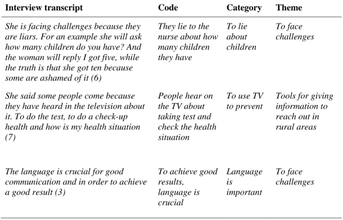 Table 1. Selected examples to illustrate the analysis process  