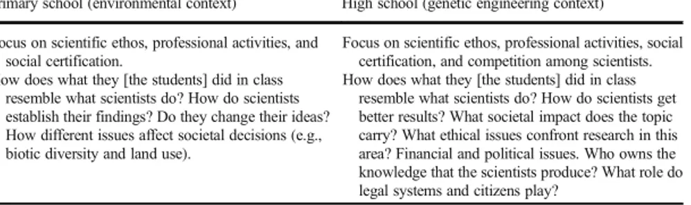 Table 2 Progression for understanding science as a social-institutional system in Erduran and Dagher (2014, abridged version pp