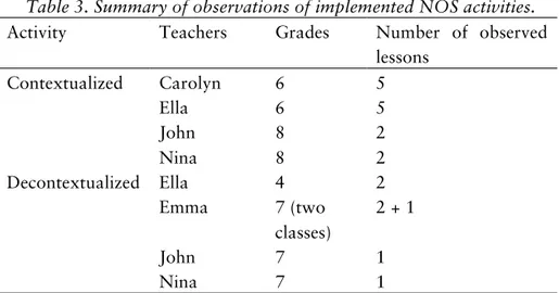Table 3. Summary of observations of implemented NOS activities. 