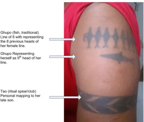 Figure 3. Analysis of tattoos worn by F2.