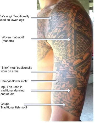 Figure 5. Analysis of contemporary, “mixed style” non-traditional tattoo, Bellonese male aged 26 resident in Honiara