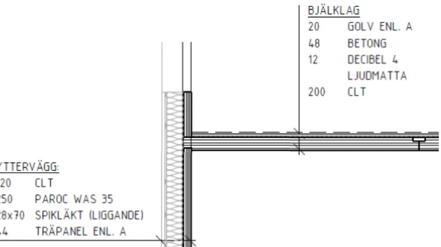 Figur 3.2. Vägg och bjälklagskonstruktion i projekt 1. 