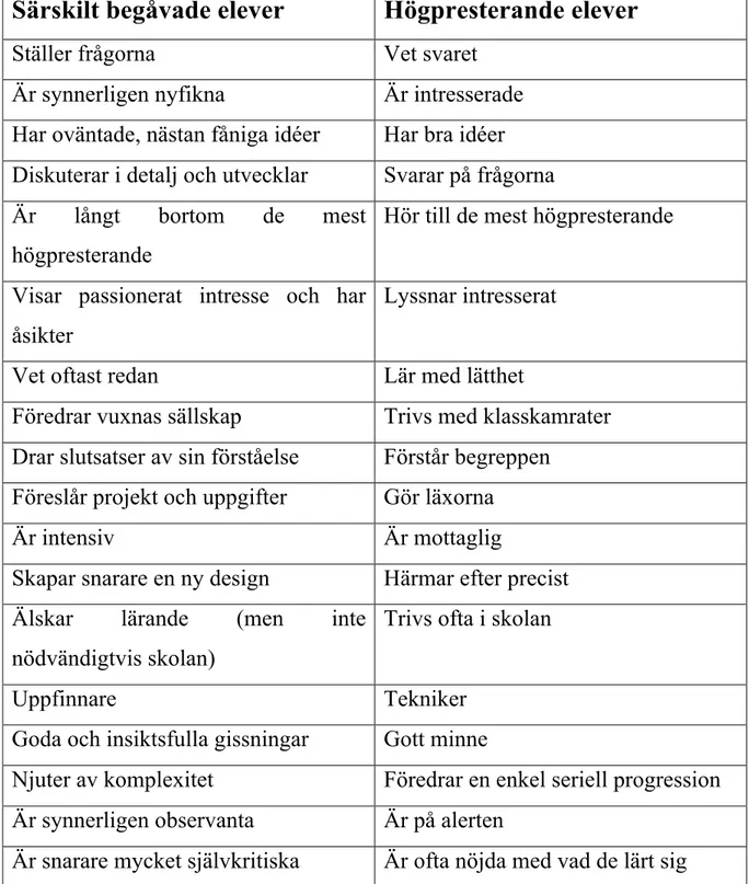 Tabell 1 Jämförande karakteristika mellan särskilt begåvade och högpresterande elever