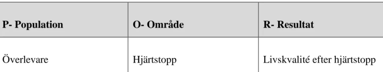 Tabell 1. POR-Modell 