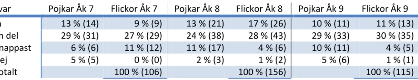 Tabell 6. Elevers uppfattning om teknikundervisningens betydelse för miljön. 