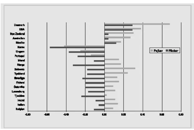 Diagram 2.2 Elevers självuppfattning i matematik (Skolverket 2001, sid. 69) 