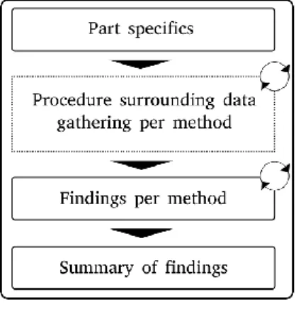 Figure 5: Part-chapters’ structure. 