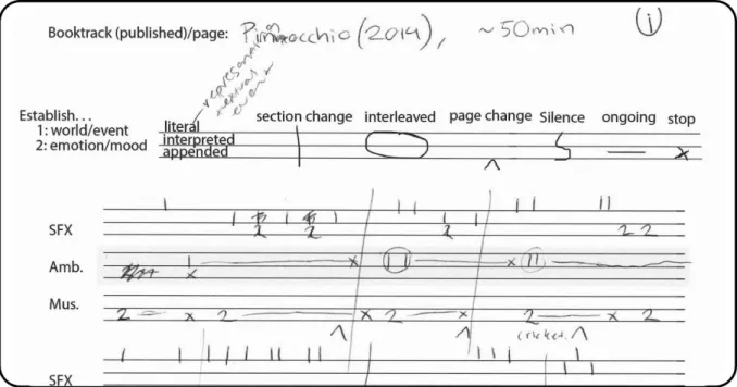 Figure 7: Pinocchio notation scan excerpt 