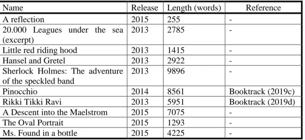 Table 1: Examined booktracks. 