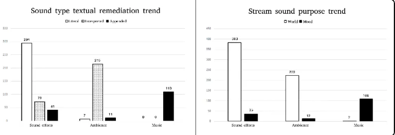 Figure 8: Booktracks’ stream remediation and general purpose trends. 