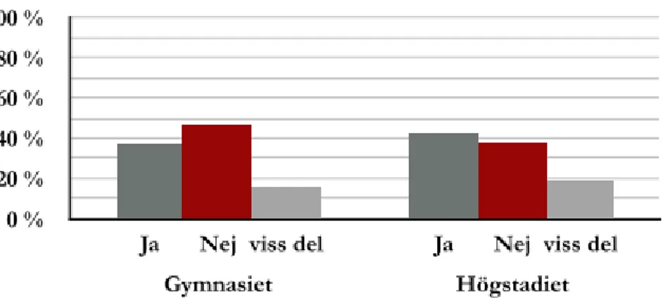 Diagram 6 – Diagrammet beskriver hur många lärare inom olika skolformer som aktivt kontrollerar  läroboken i förhållande till ny forskning 