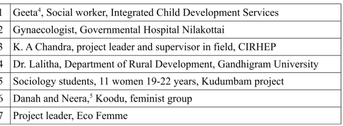 Table 4. Questionnaire study  Anilpatti  6 girls