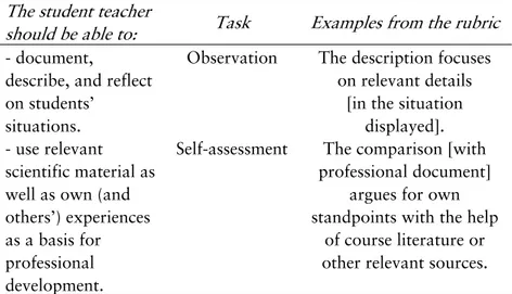 Table 1.   Examples of how course objectives were operationa- operationa-lized in the rubric