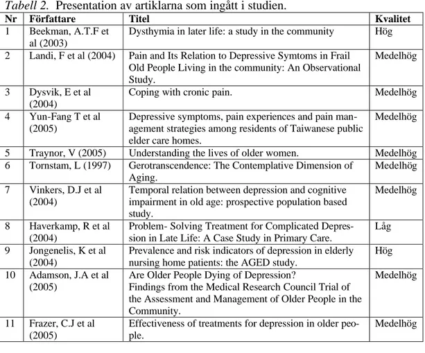 Tabell 2.  Presentation av artiklarna som ingått i studien. 