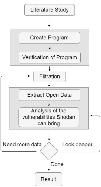 Figure 4: Research workflow