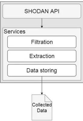 Figure 8: System Architecture